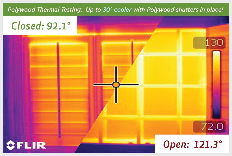Energy efficiency heat map